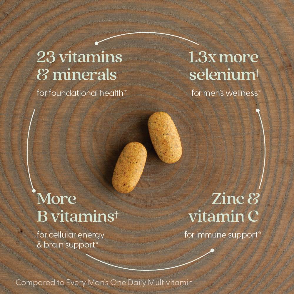 23 Vitamins & minerals, 1.3x more selenium, more B Vitamins, Zinc & Vitamin C