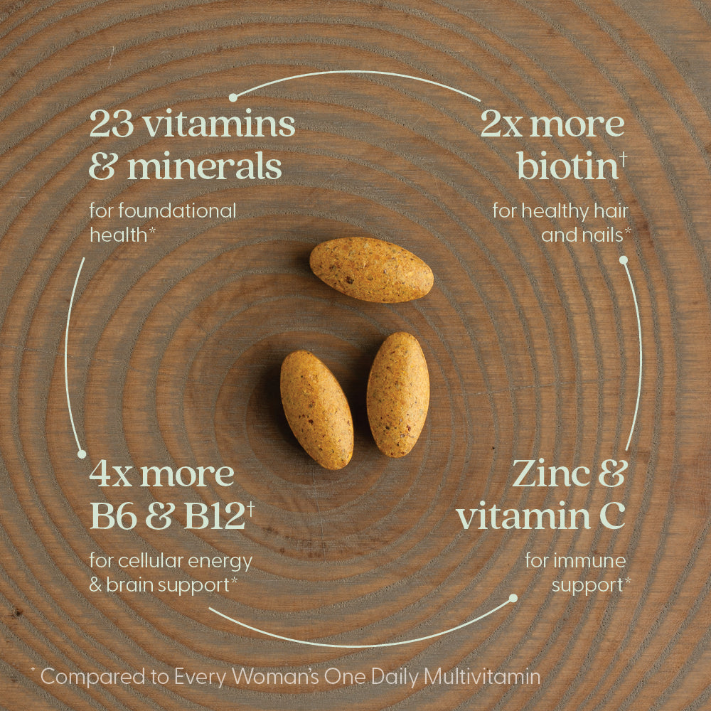 23 vitamins & minerals, 2x more biotin, 4x more B6 & B12, Zinc & vitamin C