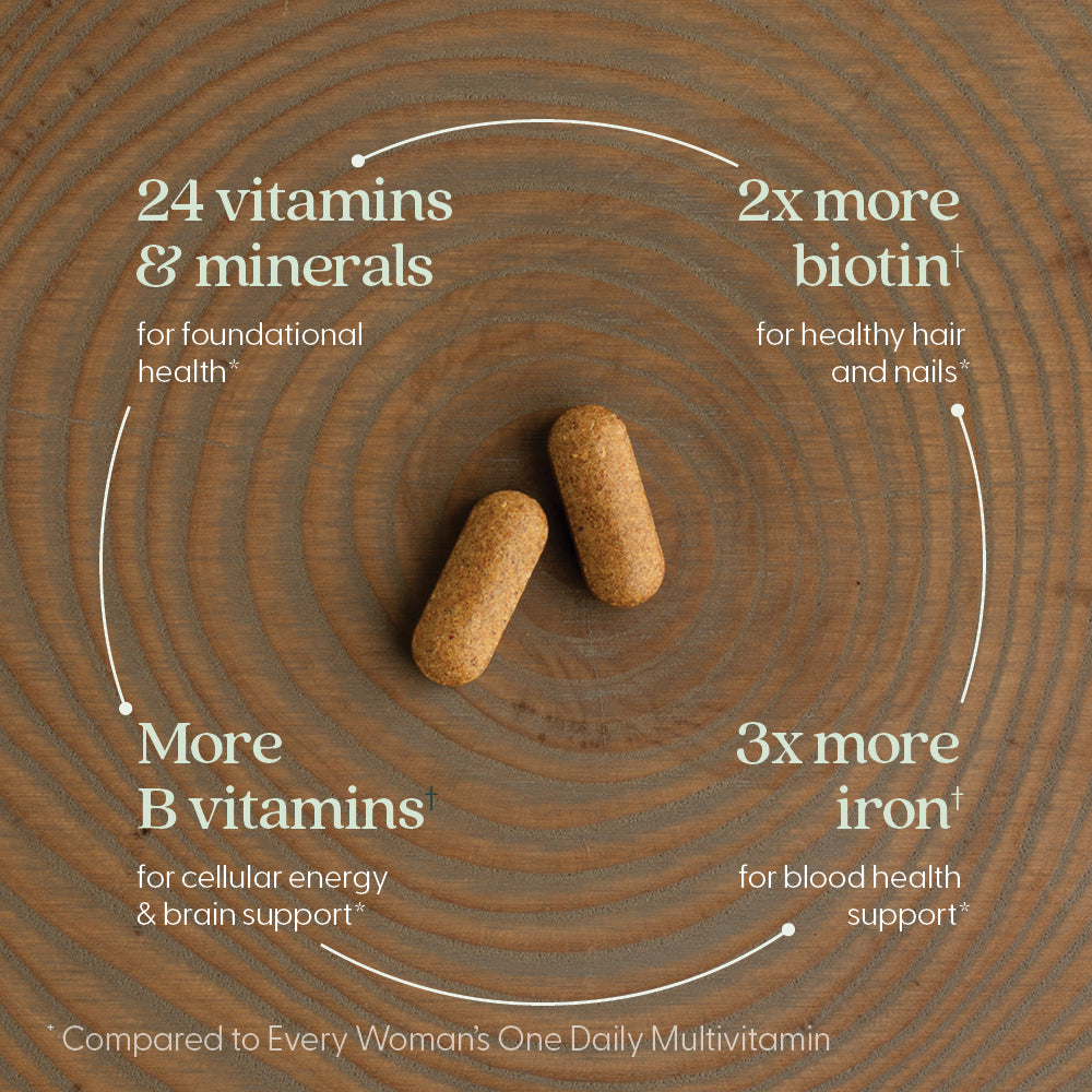 24 vitamins & minerals, 2x more biotin, more B Vitamins, 3x more iron