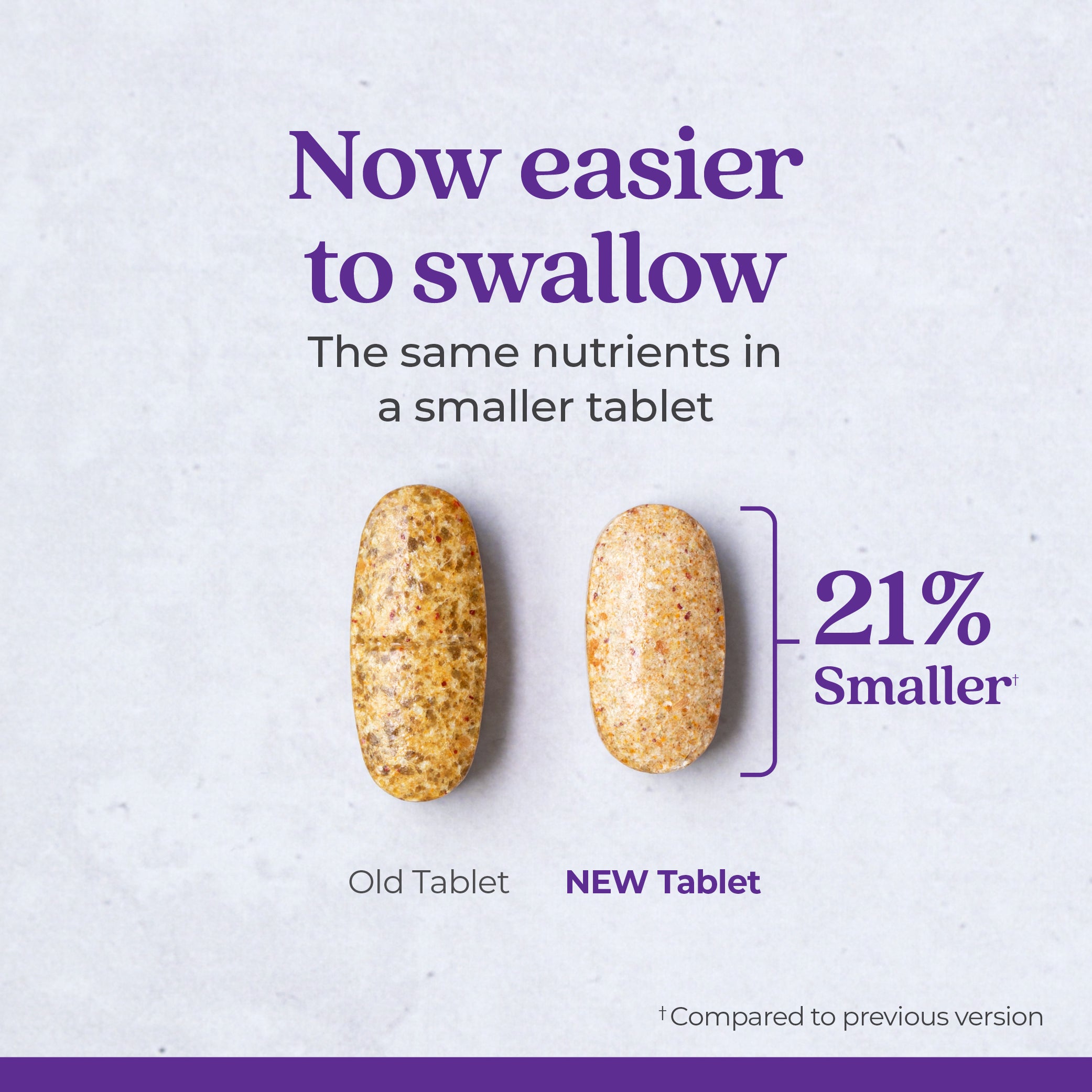 Now 21% smaller tablet and easier to swallow