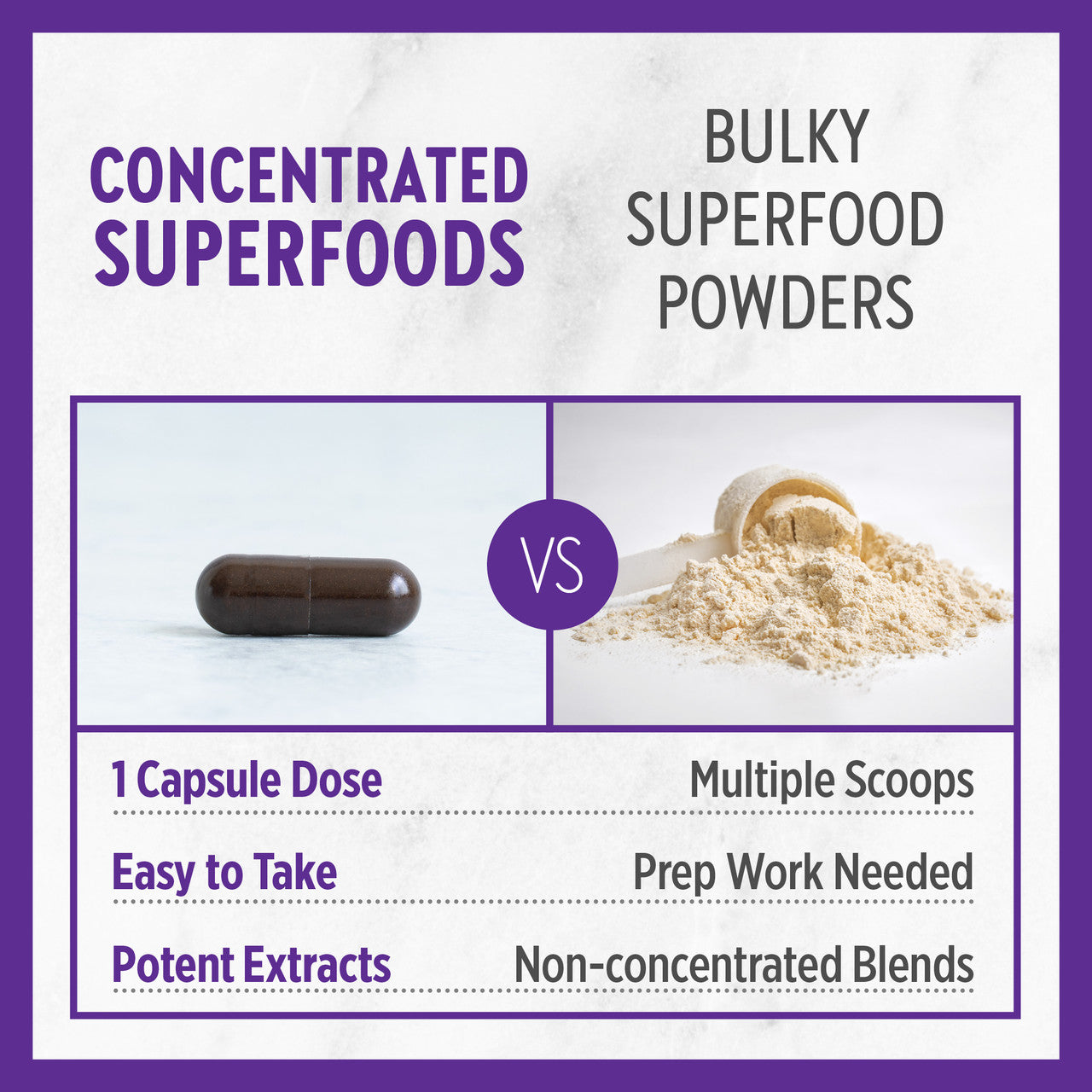 Concentrated Superfood Holy Basil