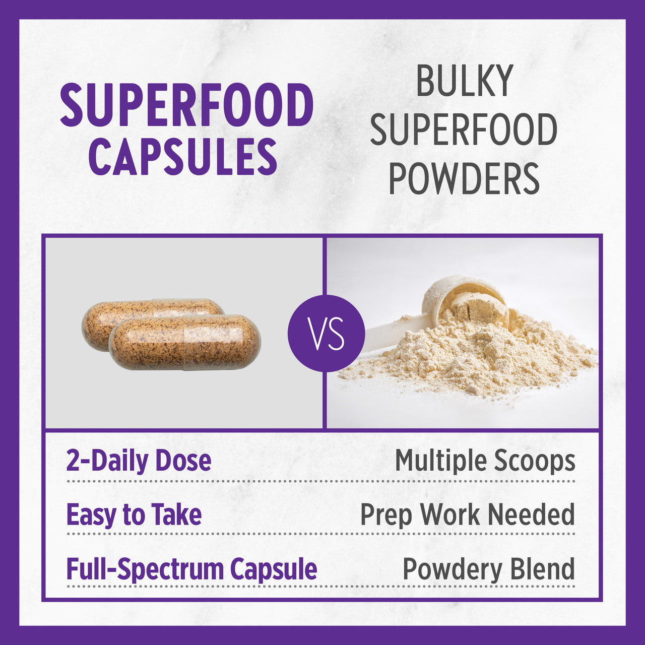 Superfood Capsules vs Bulky Superfood Powders. 2-Daily Dose vs Multiple Scoops. Easy to Take vs. Prep Work Needed. Full-Spectrum Capsule vs. Powdery Blend
