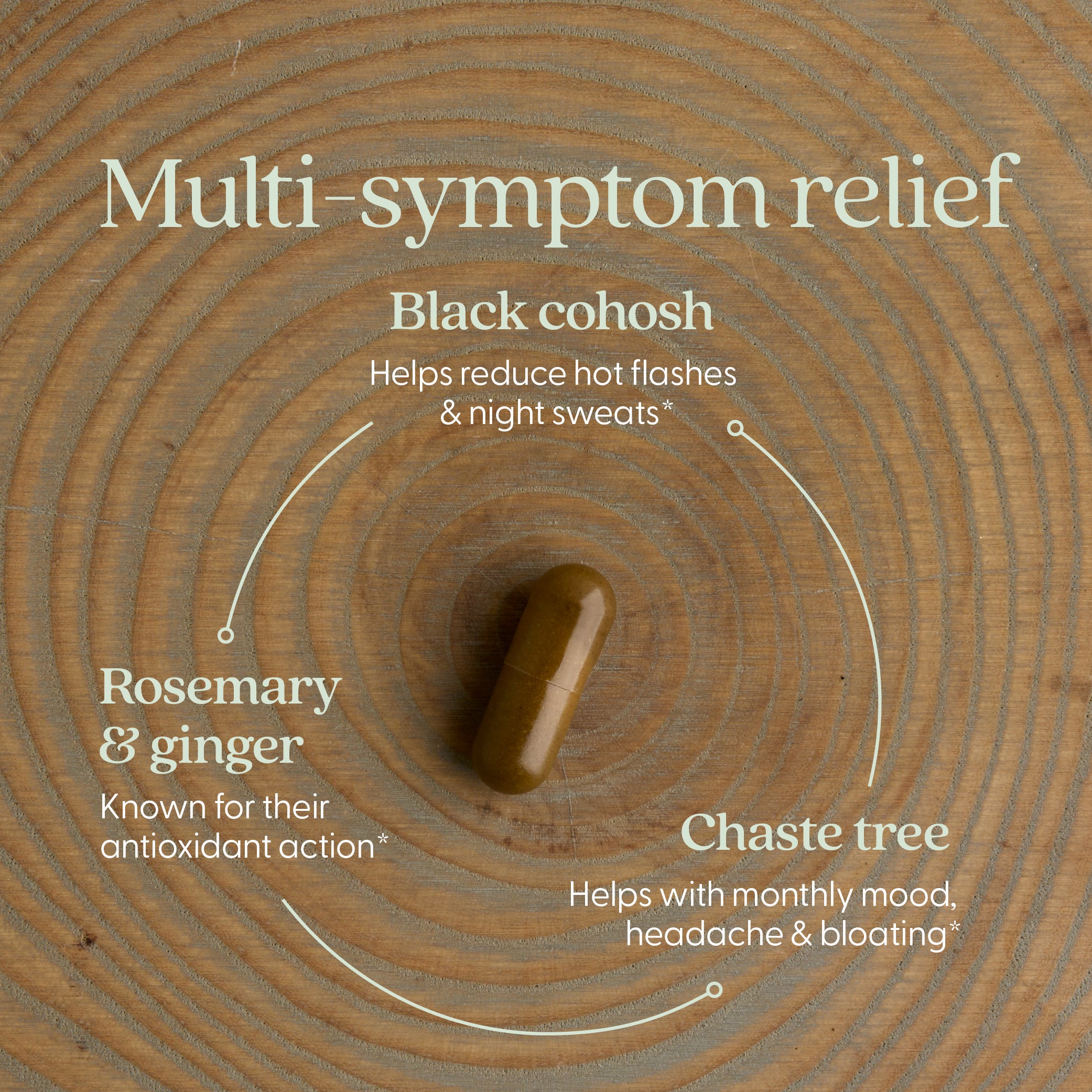 Multi-symptom relief, black cohosh, rosemary & ginger, chaste tree