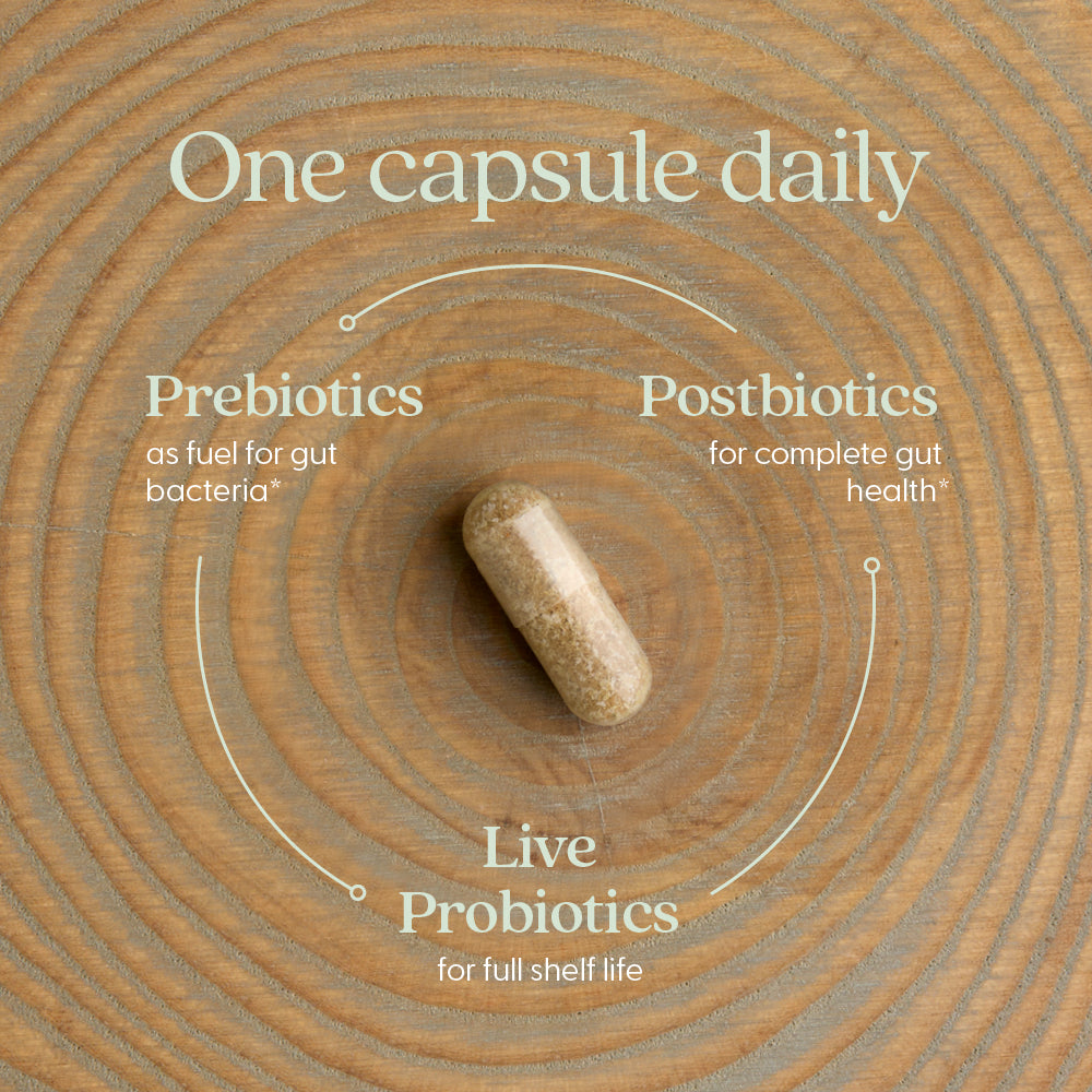 Prebiotics, postbiotics & live probiotics