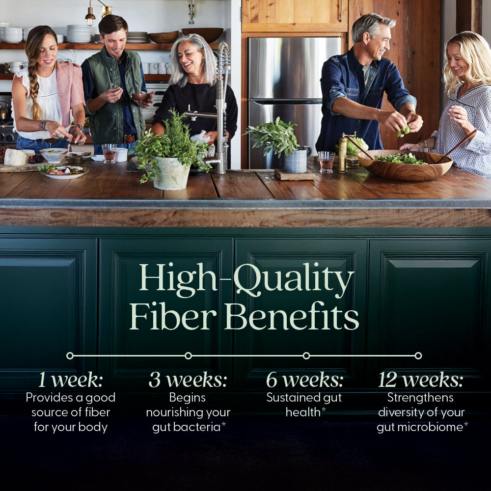 High-Quality Fiber Benefits. 1 week: Provides a good source of fiber for your body. 3 weeks: Begins nourishing your gut bacteria* 6 weeks: Sustained gut health* 12 weeks: Strengthens diversity of your gut microbiome*