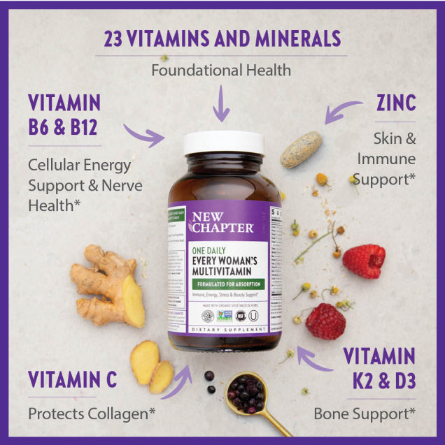 23 Vitamins and Minerals