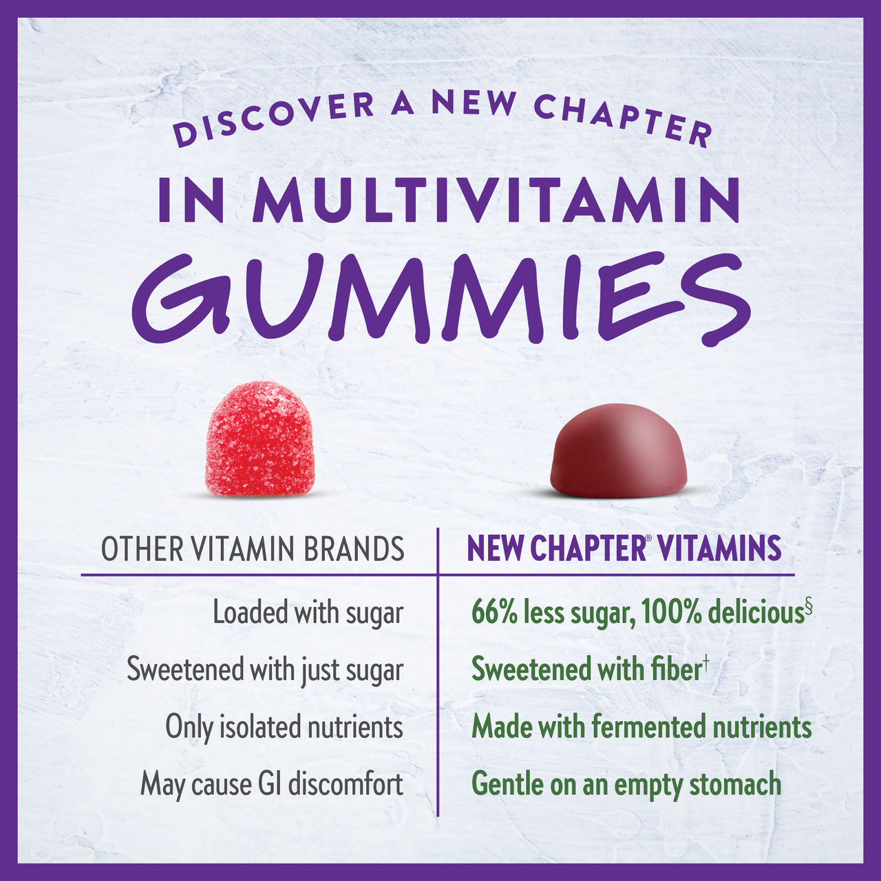 Women’s Multivitamin Gummies