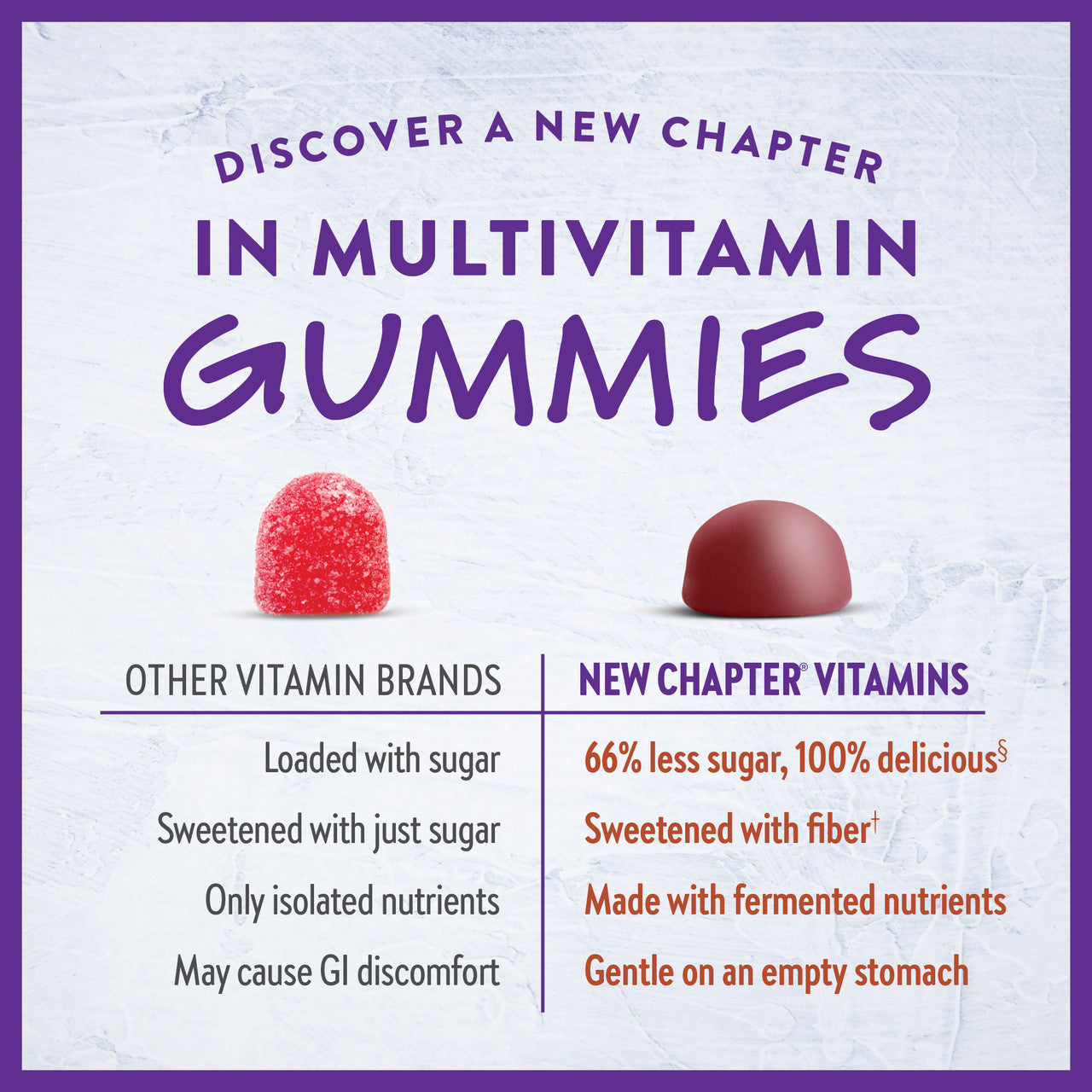 Men’s Multivitamin Gummies