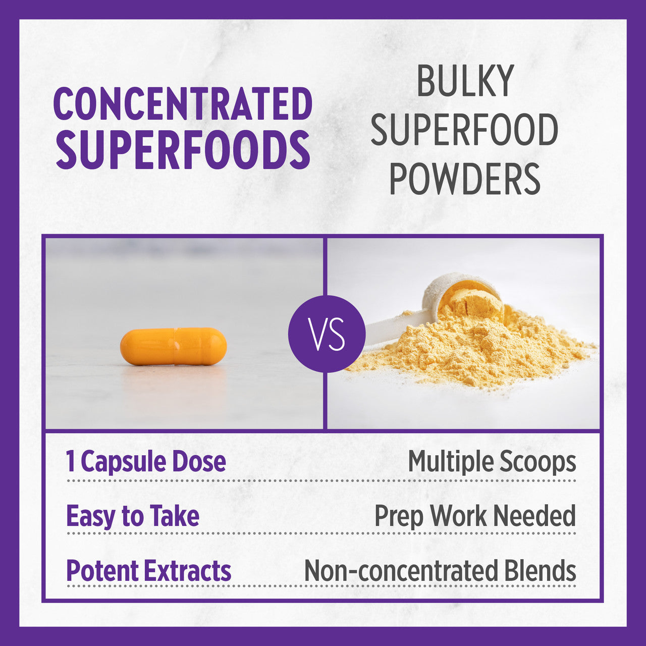 Concentrated Superfood  Turmeric
