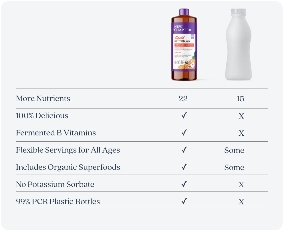 Comparison to other brands. 22 more nutrients, 100% delicious, fermented b vitamins, for all ages, organic superfoods, no potassium sorbate, 99% PCR plastic bottles