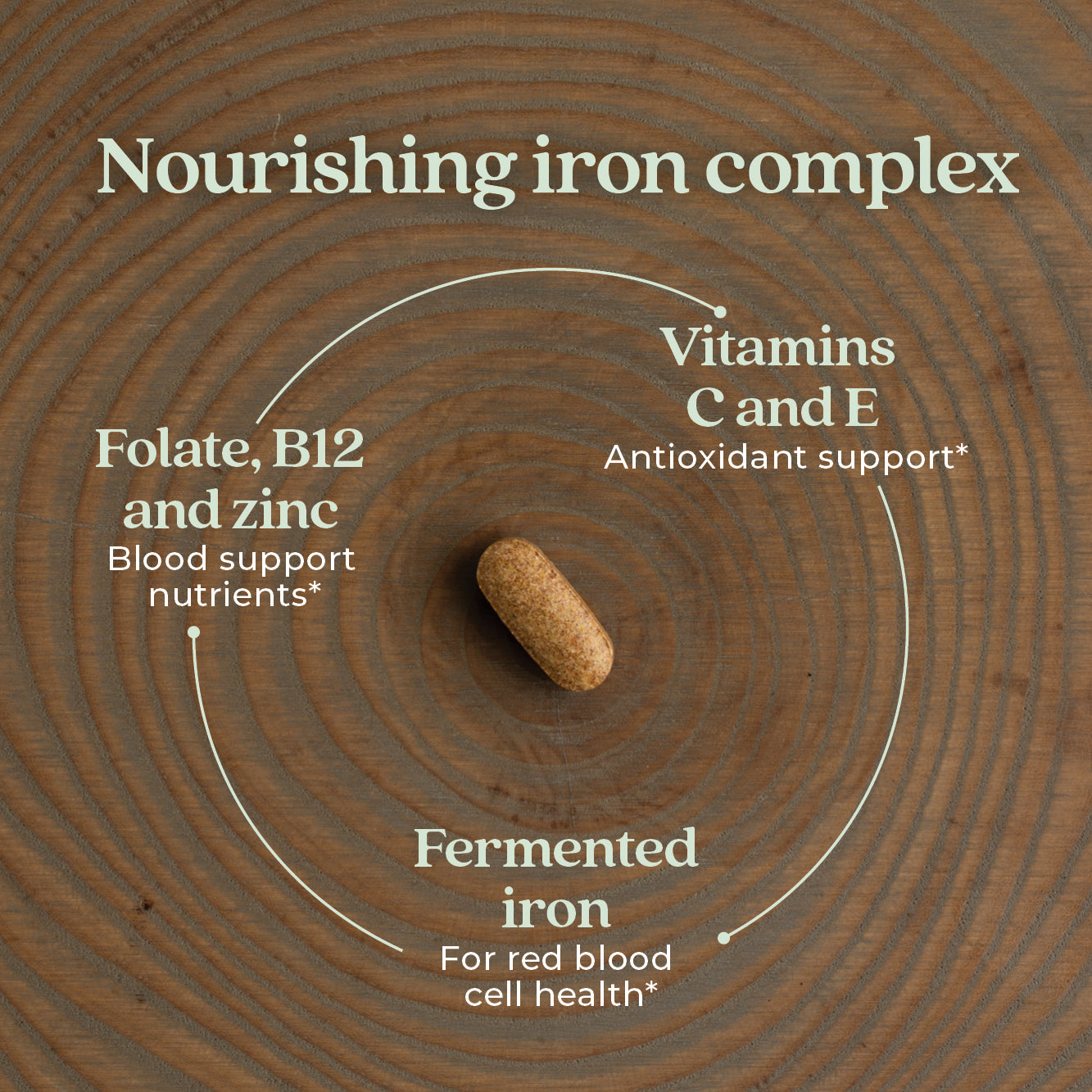 Nourishing iron complex