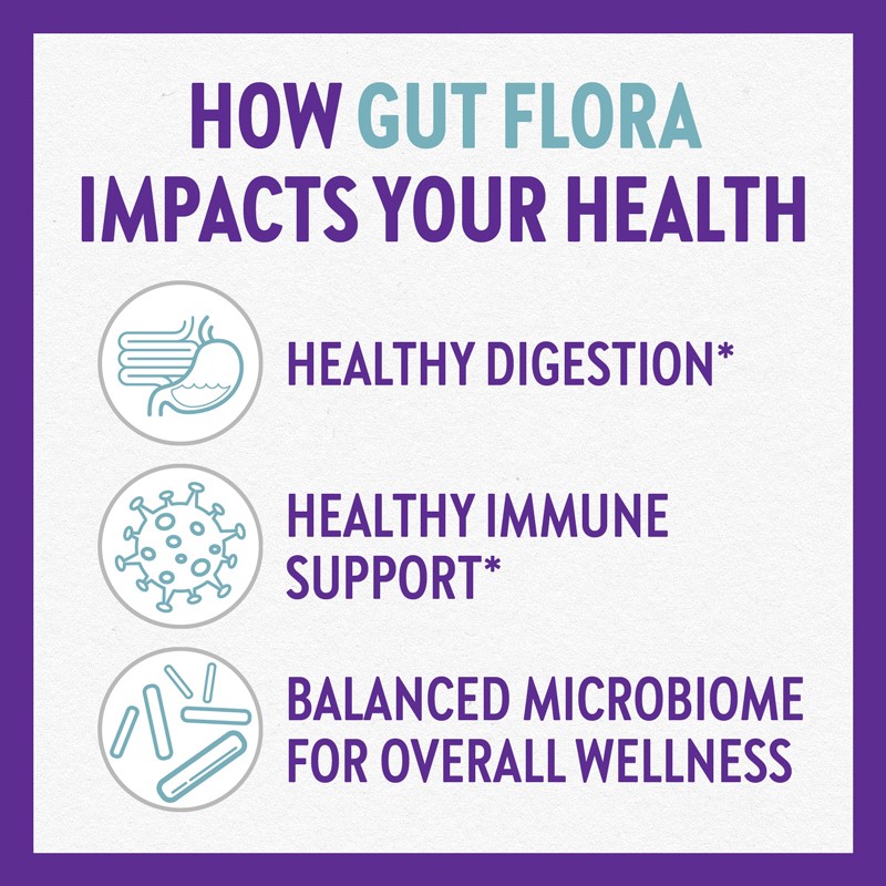 HOW GUT FLORA IMPACTS YOUR HEALTH